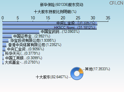 601336股东变动图