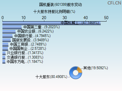 601399股东变动图