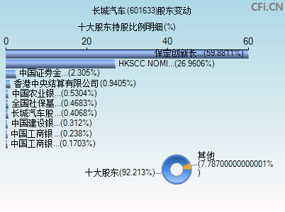 601633股东变动图