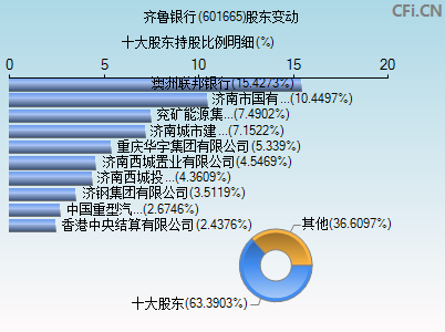 601665股东变动图