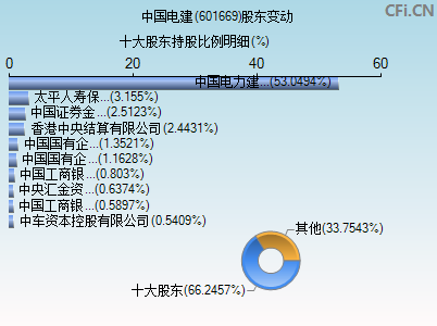 601669股东变动图