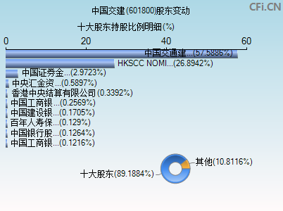 601800股东变动图