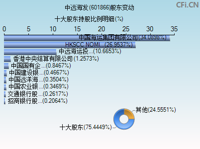 601866股东变动图