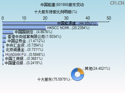 601868股东变动图