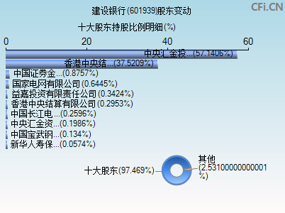 601939股东变动图