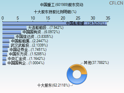 601989股东变动图