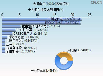 603002股东变动图