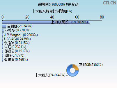 603006股东变动图