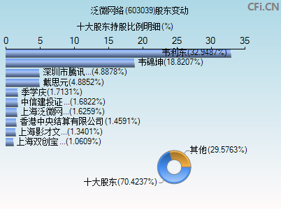 603039股东变动图