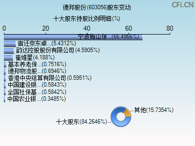 603056股东变动图