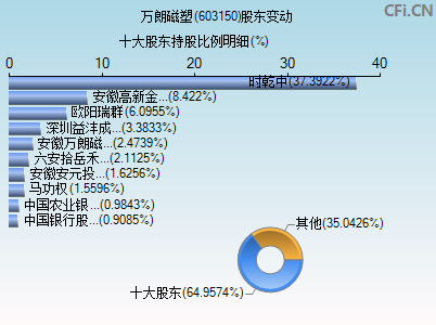 603150股东变动图