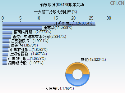 603179股东变动图