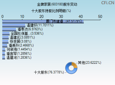 603180股东变动图