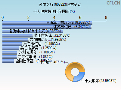 603323股东变动图