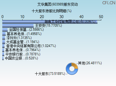 603989股东变动图