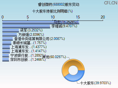 688002股东变动图