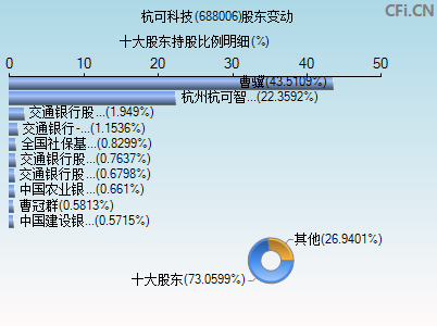 688006股东变动图