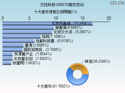 688015股东变动图