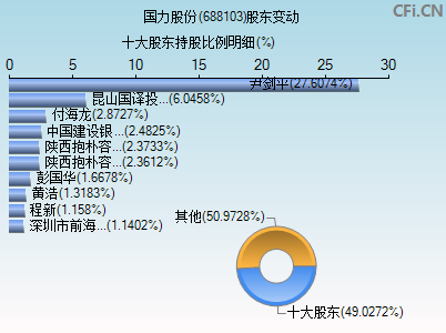 688103股东变动图