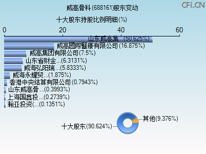 688161股东变动图