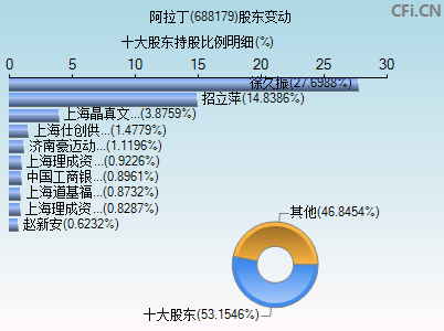 688179股东变动图