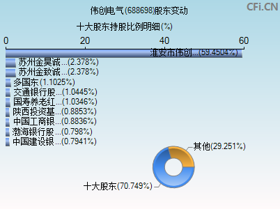 688698股东变动图