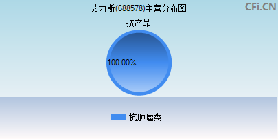 688578主营分布图