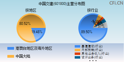 中国交建(601800)_股票行情，行情首页_中财网