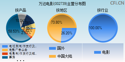 002739主营分布图