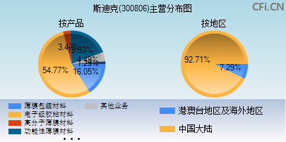 斯迪克(300806)_股票行情，行情首页_中财网