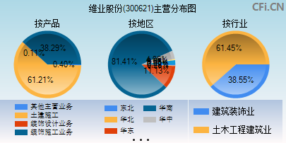 300621主营分布图
