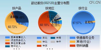 002120主营分布图