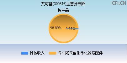 300816主营分布图