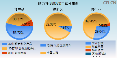 铂力特(688333)_股票行情，行情首页_中财网