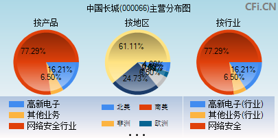 000066主营分布图