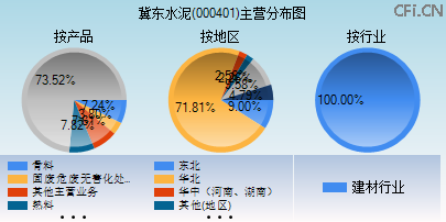 000401主营分布图