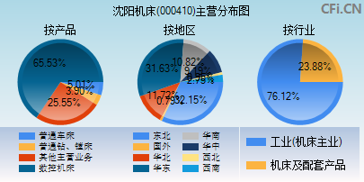 000410主营分布图