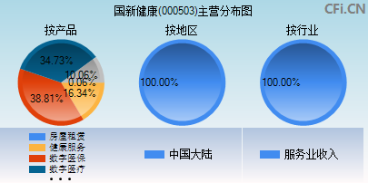 000503主营分布图