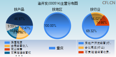 000514主营分布图