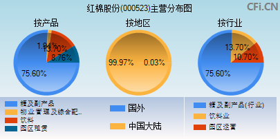 000523主营分布图