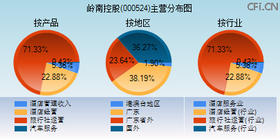 000524主营分布图