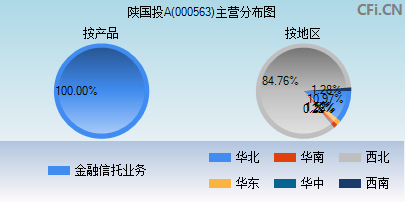 000563主营分布图