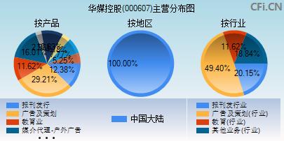 000607主营分布图