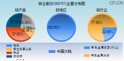 000751主营分布图