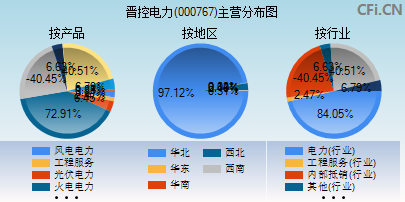 000767主营分布图