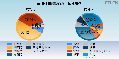 000837主营分布图