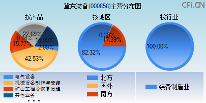 000856主营分布图