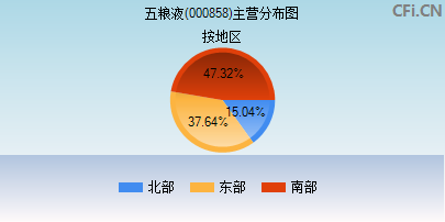 000858主营分布图