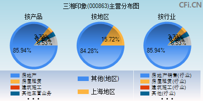 000863主营分布图