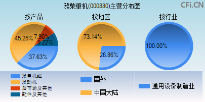 000880主营分布图